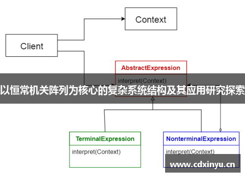 以恒常机关阵列为核心的复杂系统结构及其应用研究探索